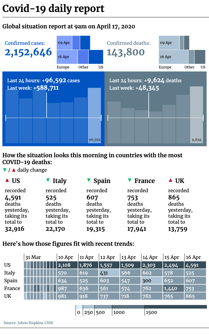 Covid-19 daily report