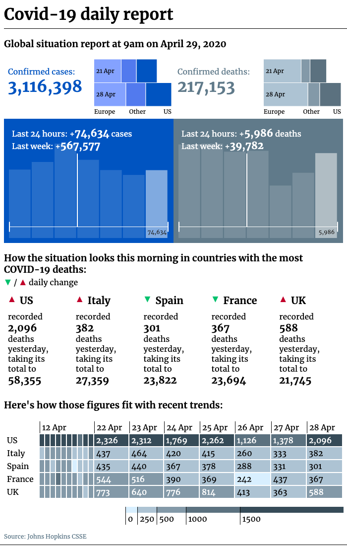 Covid-19 daily report