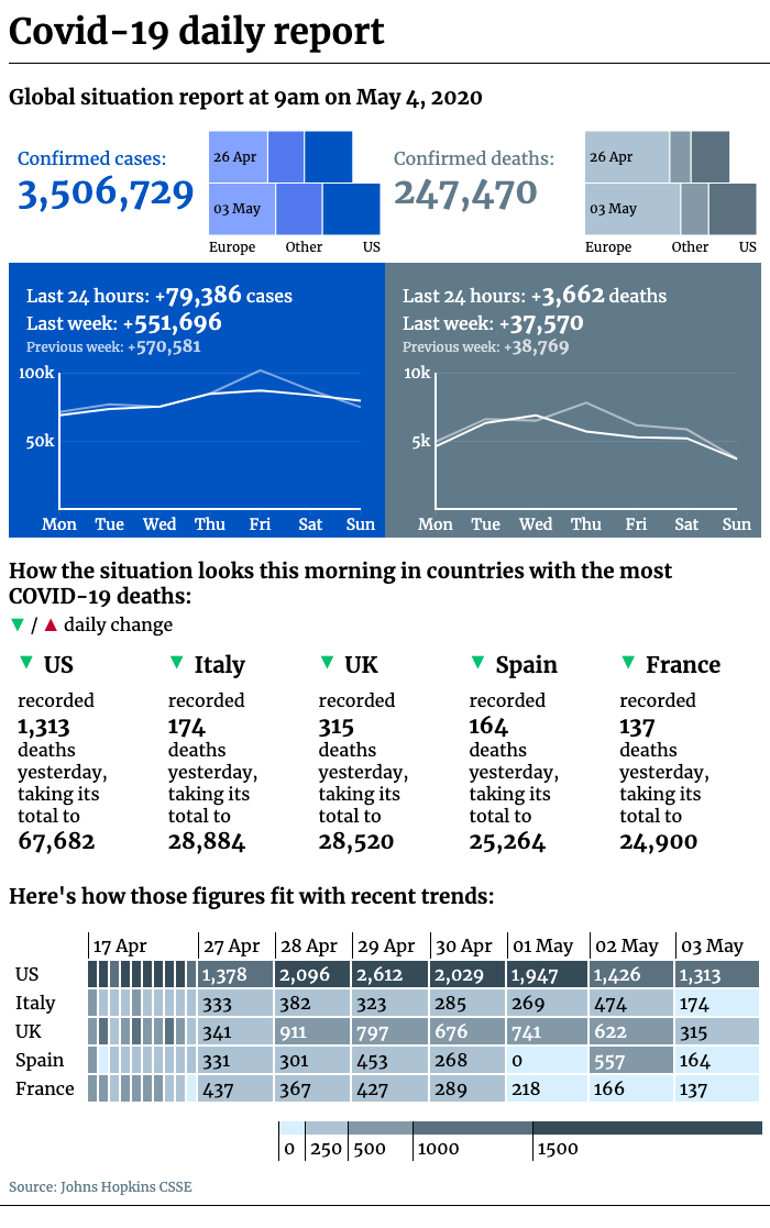 Covid-19 daily report