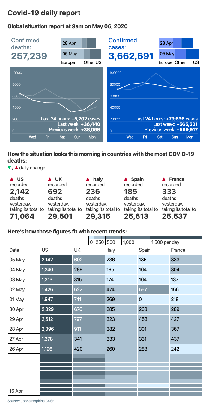 Covid-19 daily report