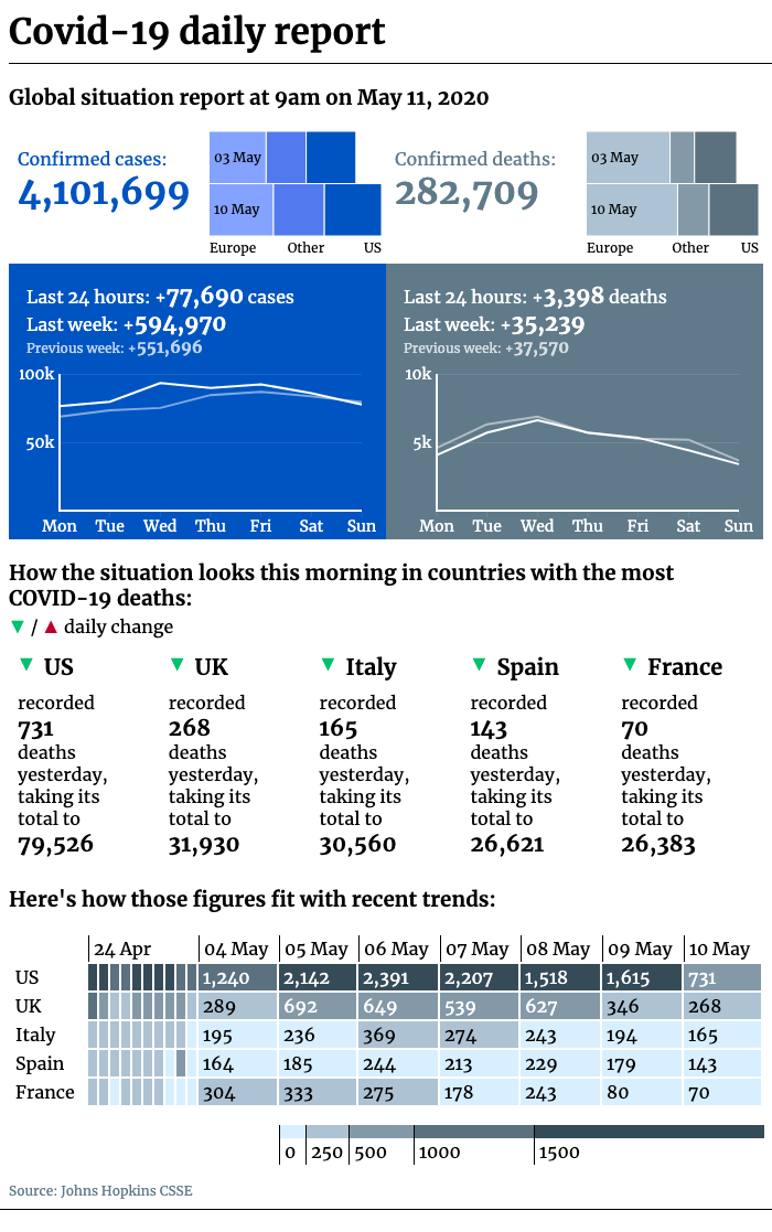 Covid-19 daily report