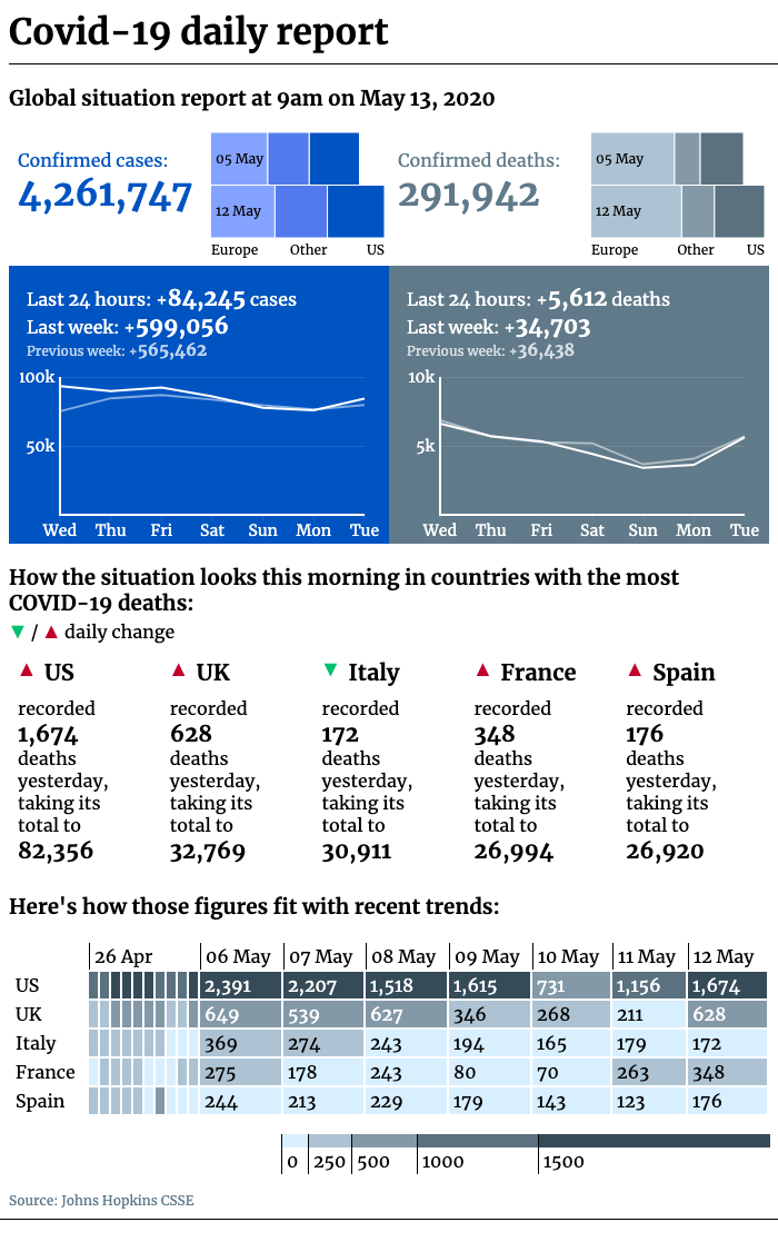 Covid-19 daily report