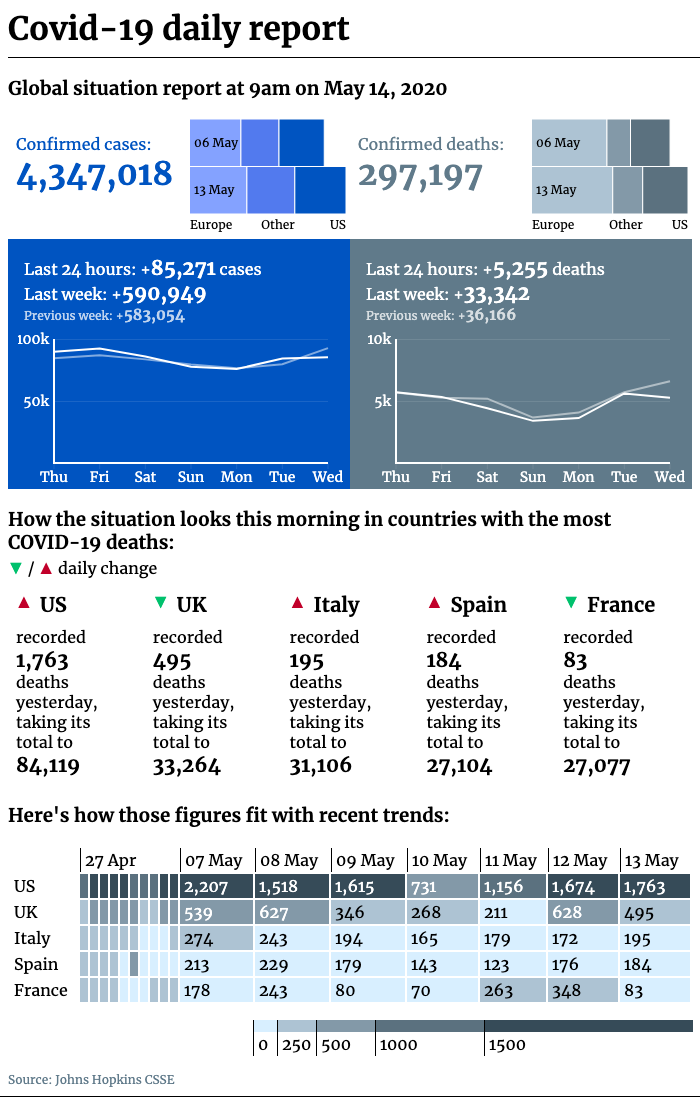 Covid-19 daily report