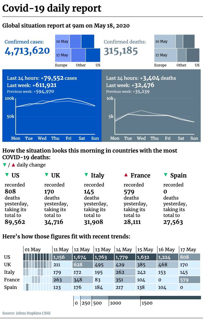 Covid-19 daily report