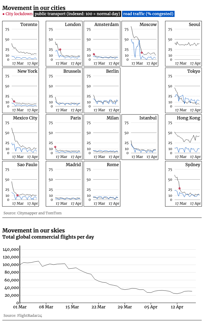 Movement in our cities