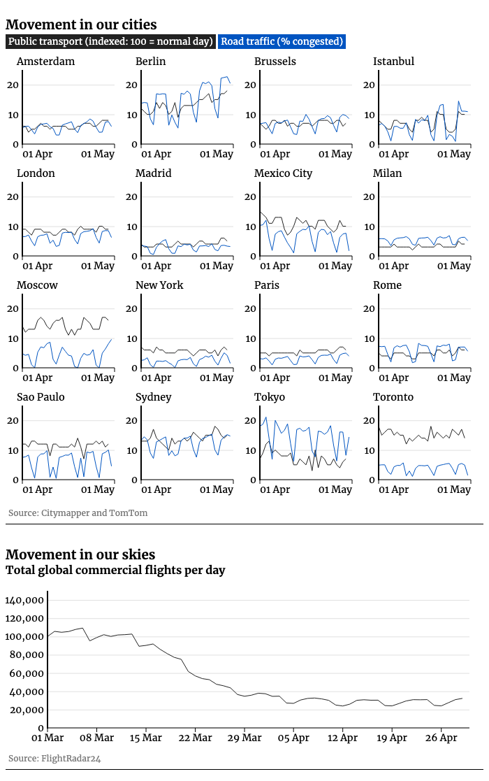 City transport index chart