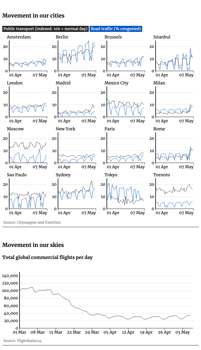 City transport index chart