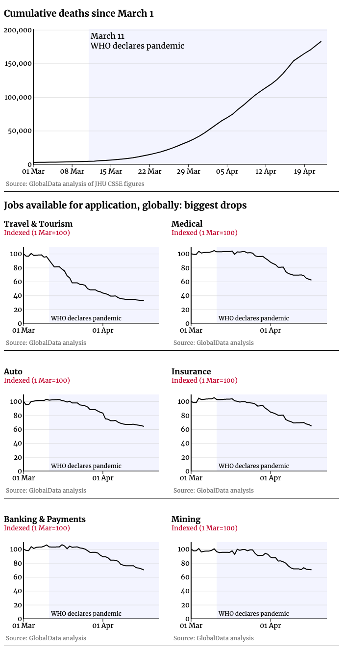 Economic sector impact chart