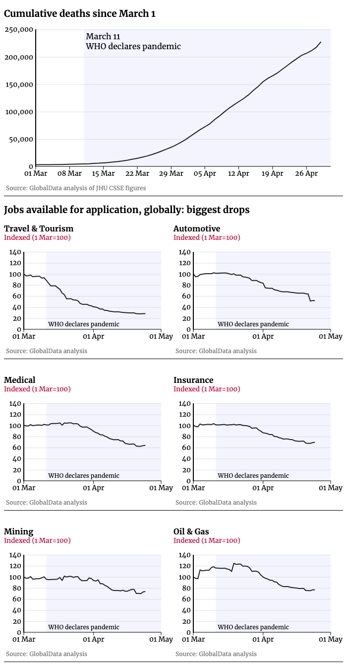 Economic sector impact chart