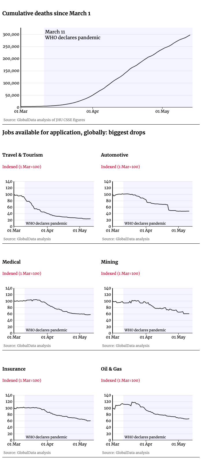 Economic sector impact chart